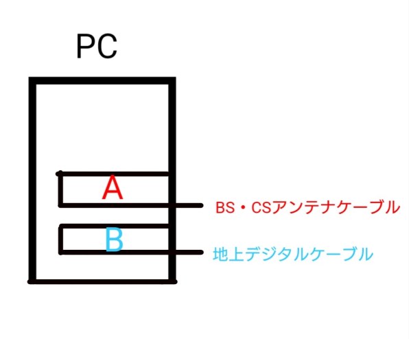 ピクセラ Xit Board XIT-BRD110W投稿画像・動画 - 価格.com