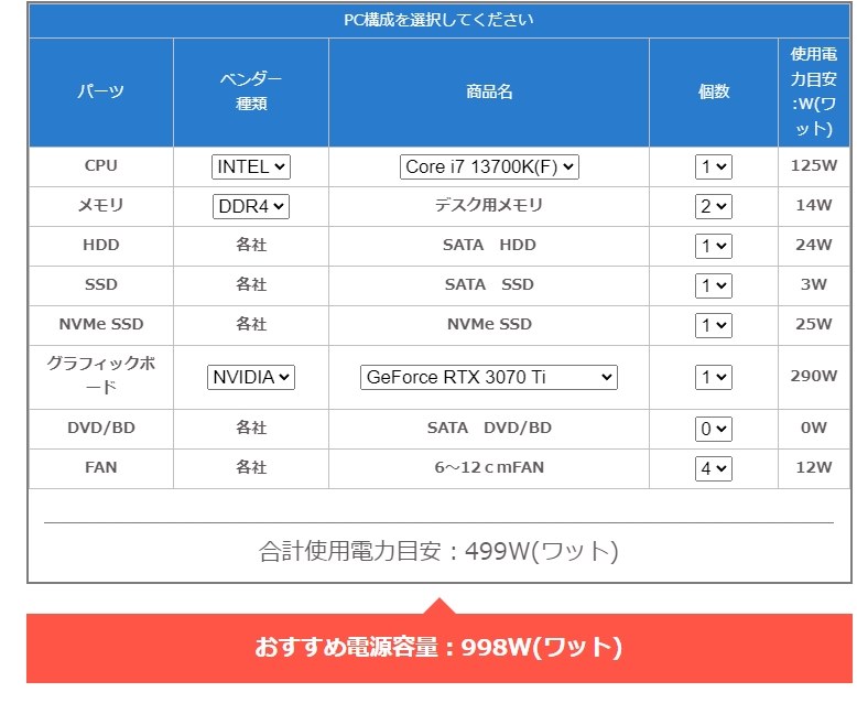 推奨電源容量について』 インテル Core i7 13700K BOX のクチコミ