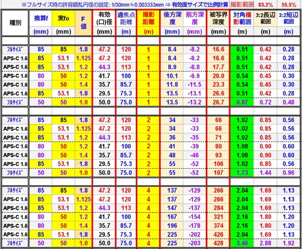 CANON EOS 7D Mark II EF-S18-135 IS STM レンズキット 価格比較 ...