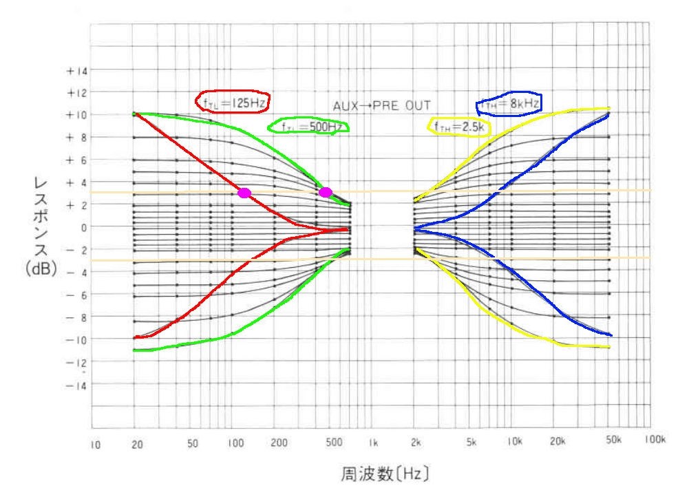 トーンコントロール ストア レコード