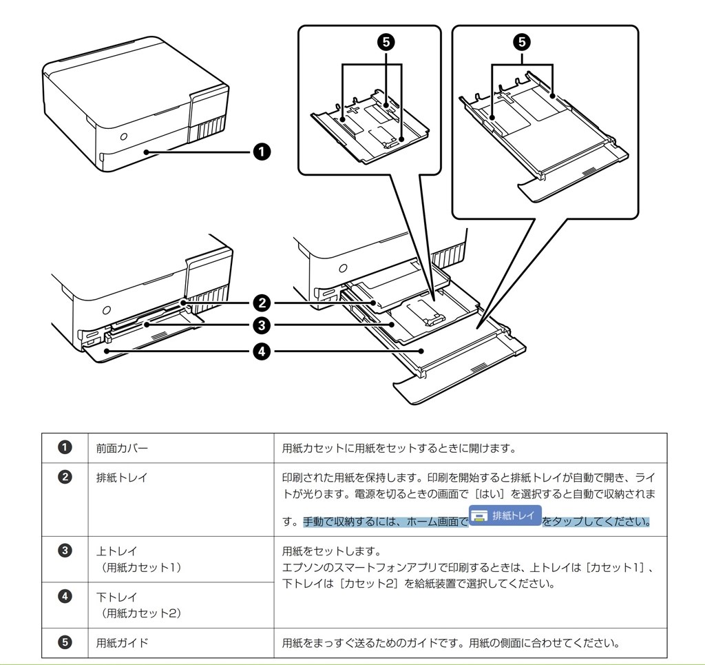 排紙トレイを手動で押し込んでもいいんですよね？』 EPSON EW-M873T の
