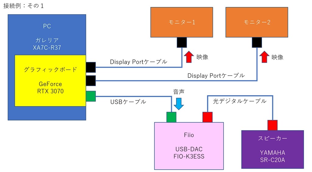 音声の入力について』 ヤマハ SR-C20A(B) [ブラック] のクチコミ