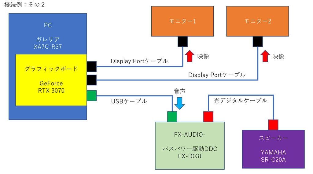 音声の入力について』 ヤマハ SR-C20A(B) [ブラック] のクチコミ掲示板 - 価格.com