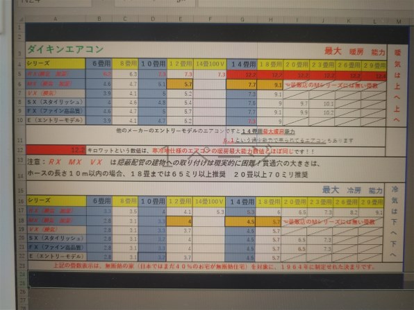ダイキン うるさら7 AN71WRP-W [ホワイト]投稿画像・動画 - 価格.com