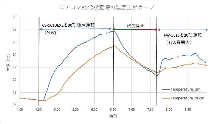 昨年から灯油に戻って良かったです』 クチコミ掲示板 - 価格.com