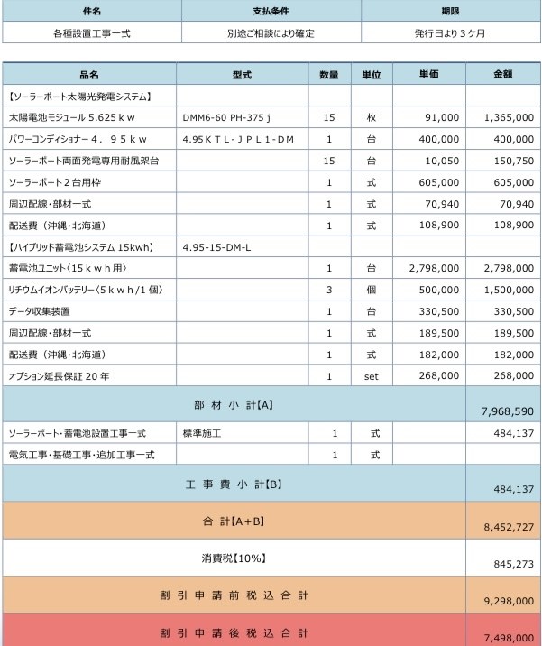 カーポート太陽光の見積もり適正？』 クチコミ掲示板 - 価格.com