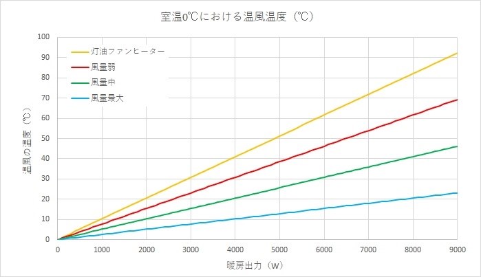 昨年から灯油に戻って良かったです（続編）』 クチコミ掲示板 - 価格.com