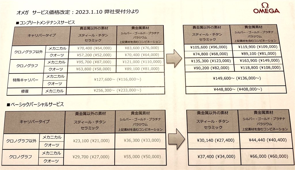 オメガ、メンテナンス価格値上げ表』 クチコミ掲示板 - 価格.com