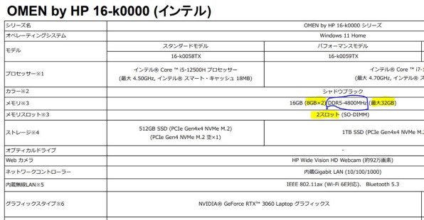 HP OMEN Gaming Laptop 16 Core i7/1TB SSD/16GBメモリ/フルHD・IPS ...