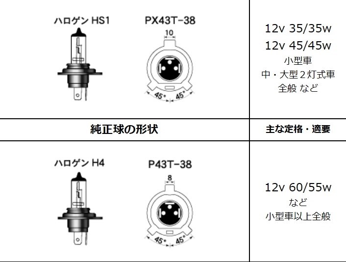 ヘッドライトの交換について』 ヤマハ アクシスZ のクチコミ