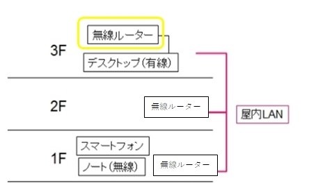 jcom sb6180