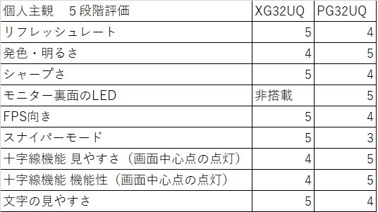 XG32UQとPG32UQを比較しました』 ASUS ROG Strix XG32UQ [32 XG32UQとPG32UQを比較しました』 ASUS ROG Strix XG32UQ [32