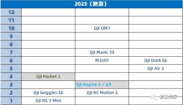 DJI DJI POCKET 2 価格比較 - 価格.com