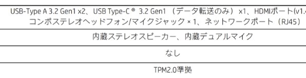 PC/タブレット ノートPC HP HP 255 G8 Notebook PC Ryzen 5 5500U/8GBメモリ/256GB SSD/Windows 