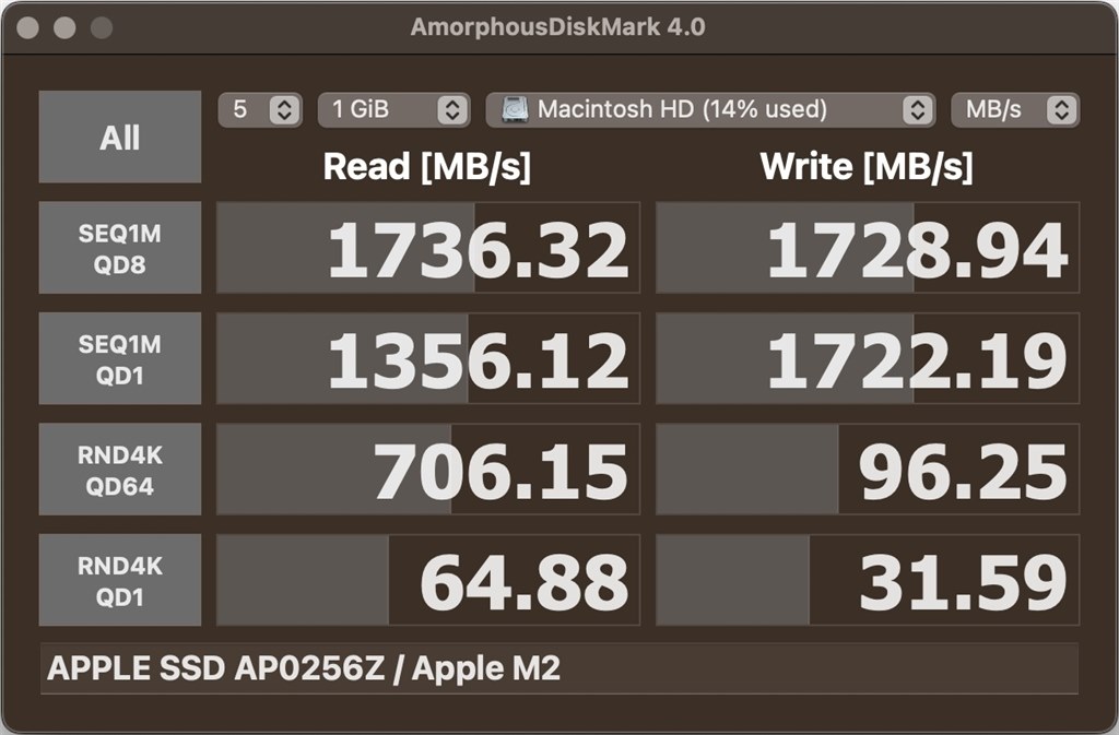 Mac mini (M2 Pro, 2023)の1TB SSDモデルは4チップNAND構成で、旧Mac mini (M1, 2020) 1TBモデルの2倍のデータ転送速度6GB/sに。 | Mac mini m1 16gib メモリ 512 gib SSD | Macデスクトップ | アップル