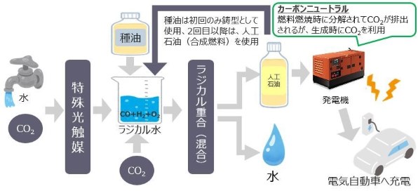 化粧水 原価 オファー 叩かれない