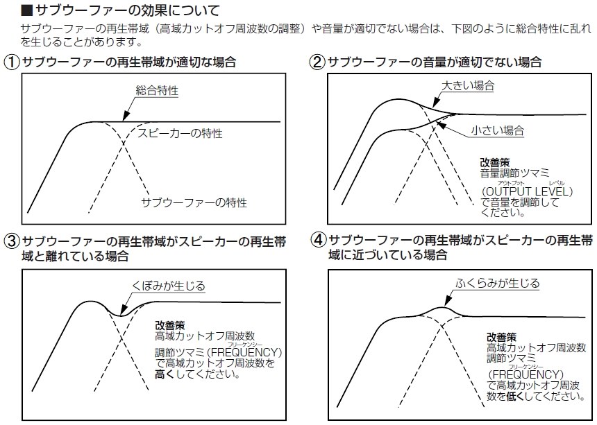 スピーカー カット 人気 オフ