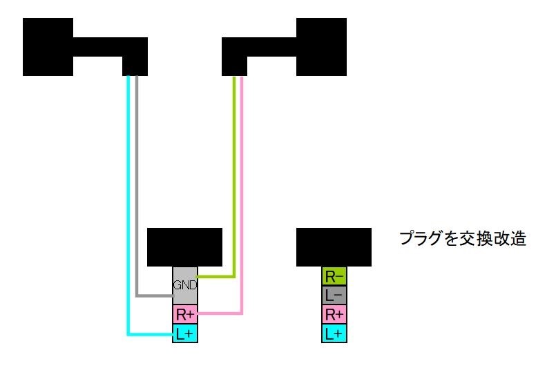 イヤホン gnd クリアランス