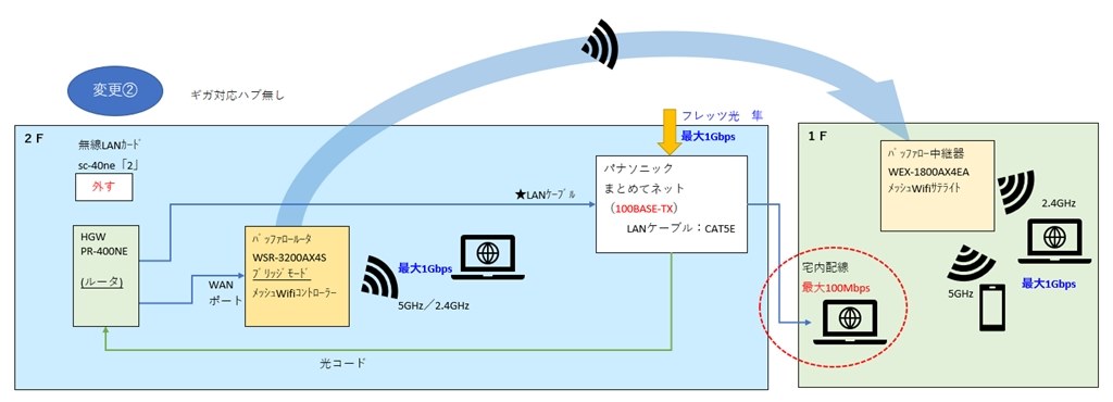 sc-40ne つなぎ方 コレクション