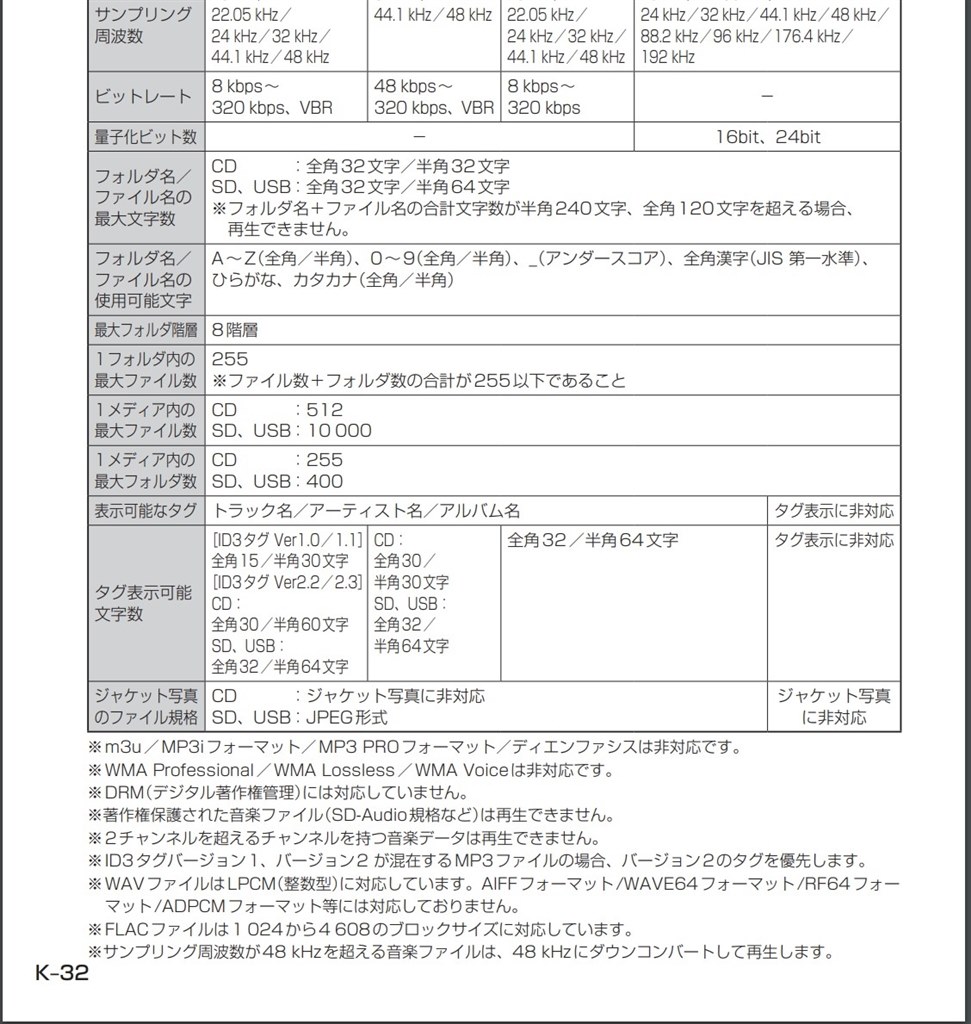 MOPナビでUSBの音楽再生に関しての質問』 ホンダ フィット 2020年