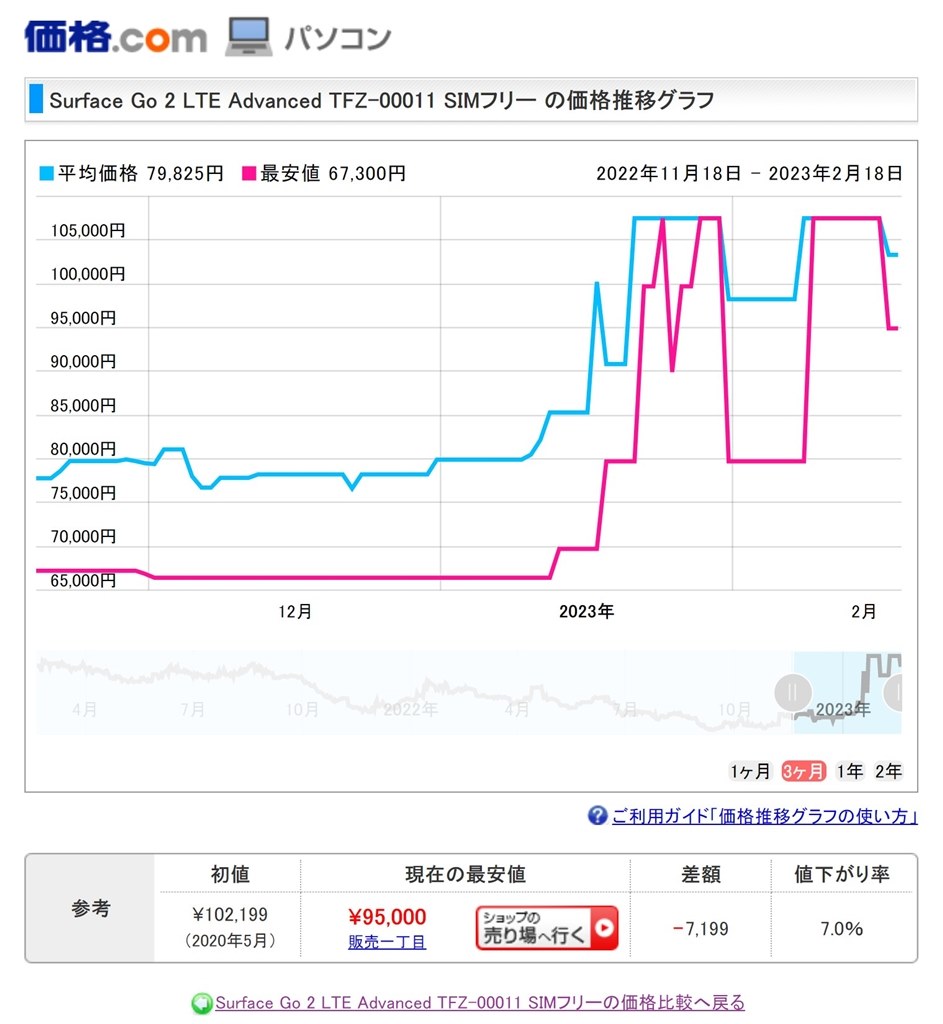 『タブレット 値上げ......』 マイクロソフト Surface Go 2 LTE Advanced TFZ-00011 SIMフリー  のクチコミ掲示板 - 価格.com