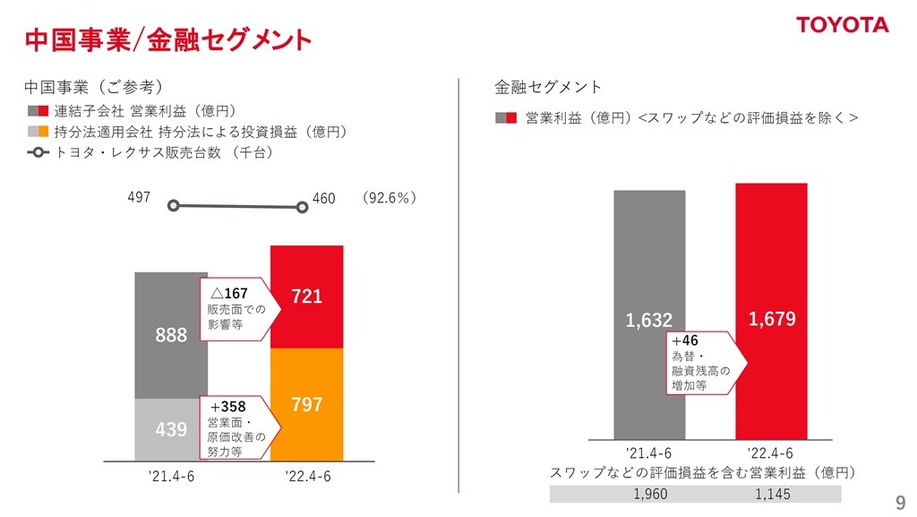 中国ではアリアはなんと値下げ』 日産 アリア のクチコミ掲示板 - 価格.com