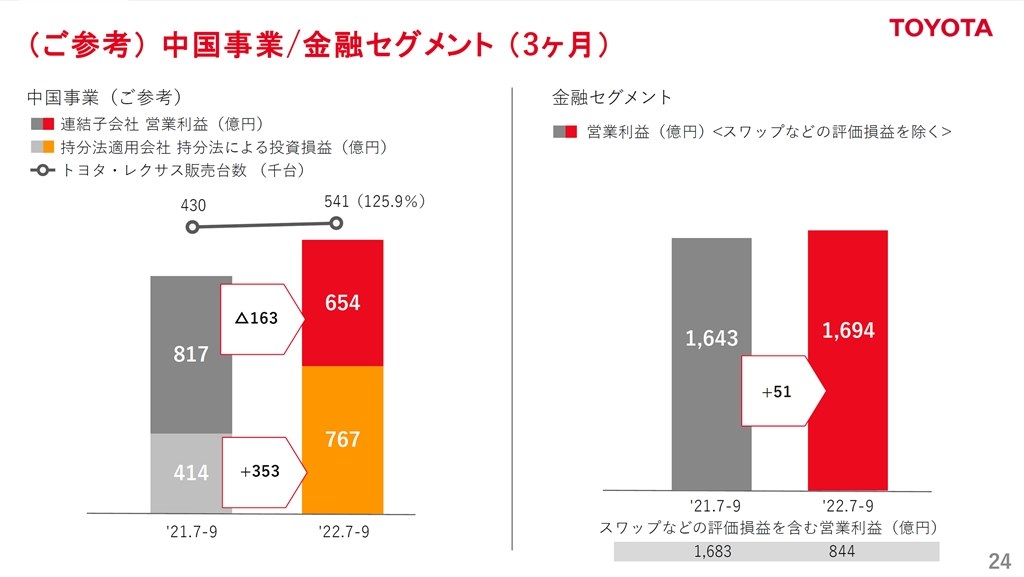 中国ではアリアはなんと値下げ』 日産 アリア のクチコミ掲示板 - 価格.com