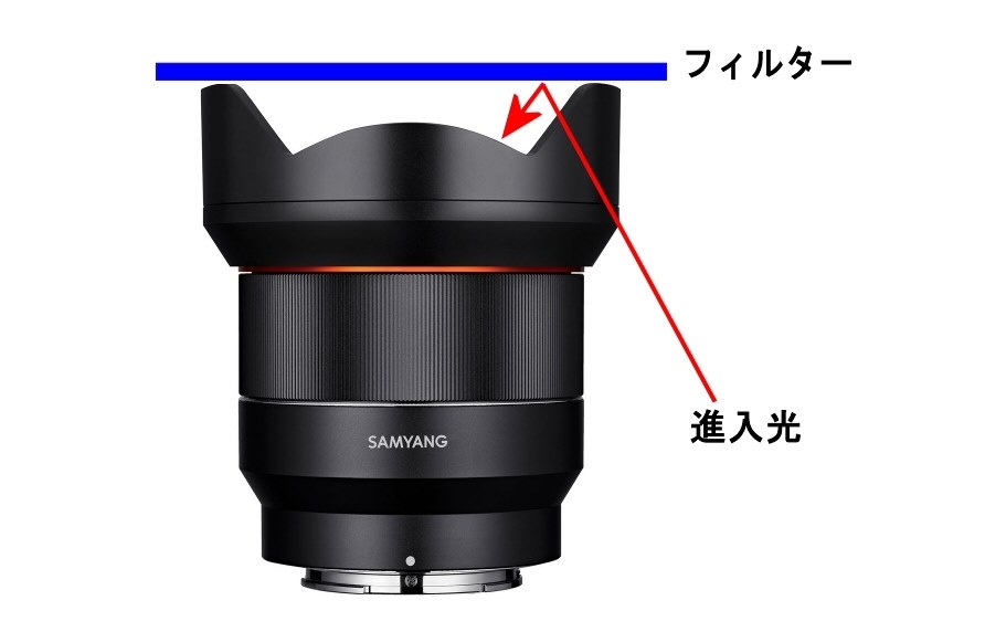 カメラ その他 角型フィルターホルダーについて』 SAMYANG AF14mm F2.8 FE のクチコミ 