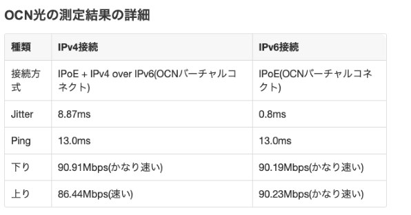 PC/タブレット PC周辺機器 ヤマハ RTX830 価格比較 - 価格.com