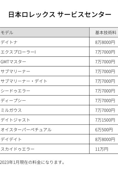 ロレックス コスモグラフ デイトナ 116508 [オイスターブレスレット 