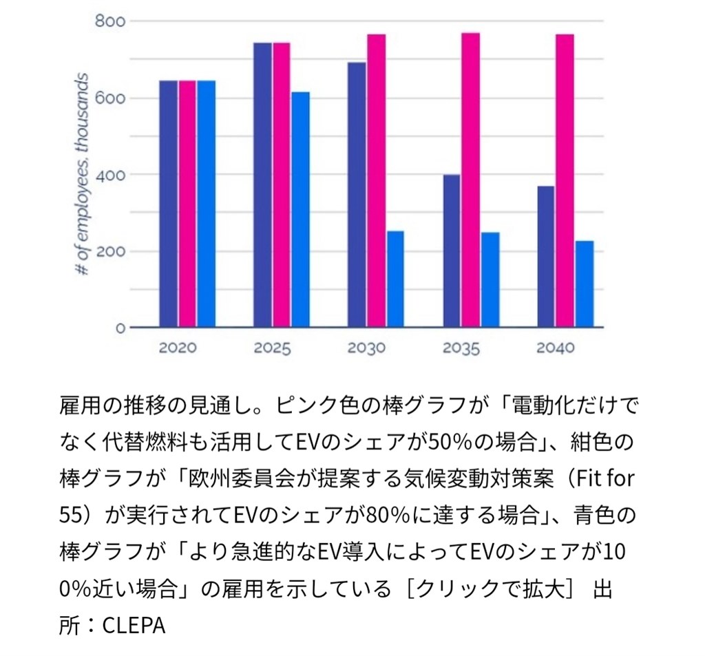 BEV競争に勝ち普及率を急激に上げるためには何が必要？』 クチコミ