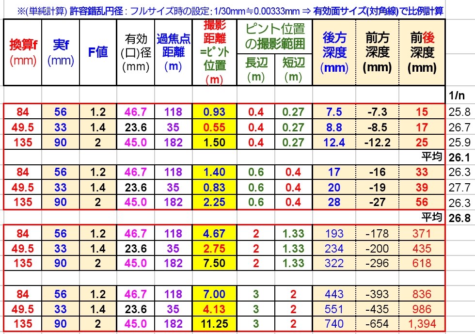 FUJIFILM フジブロWP FM4・FM2セット