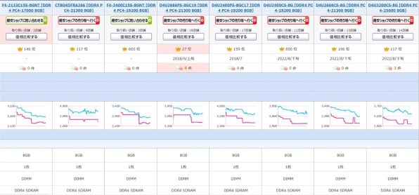 AMD Ryzen 3 3100 BOX 価格比較 - 価格.com