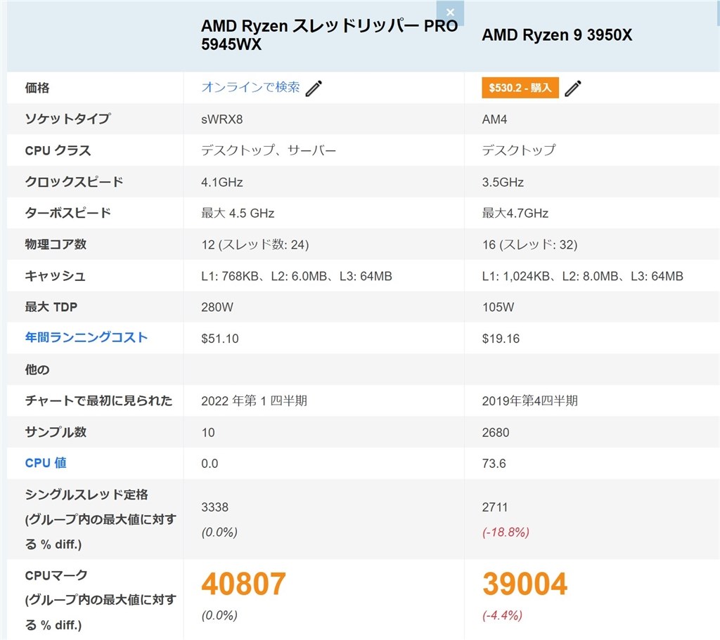これとRyzen 9 5950Xとの性能差は？』 AMD Ryzen Threadripper PRO 5945WX バルク のクチコミ掲示板 -  価格.com