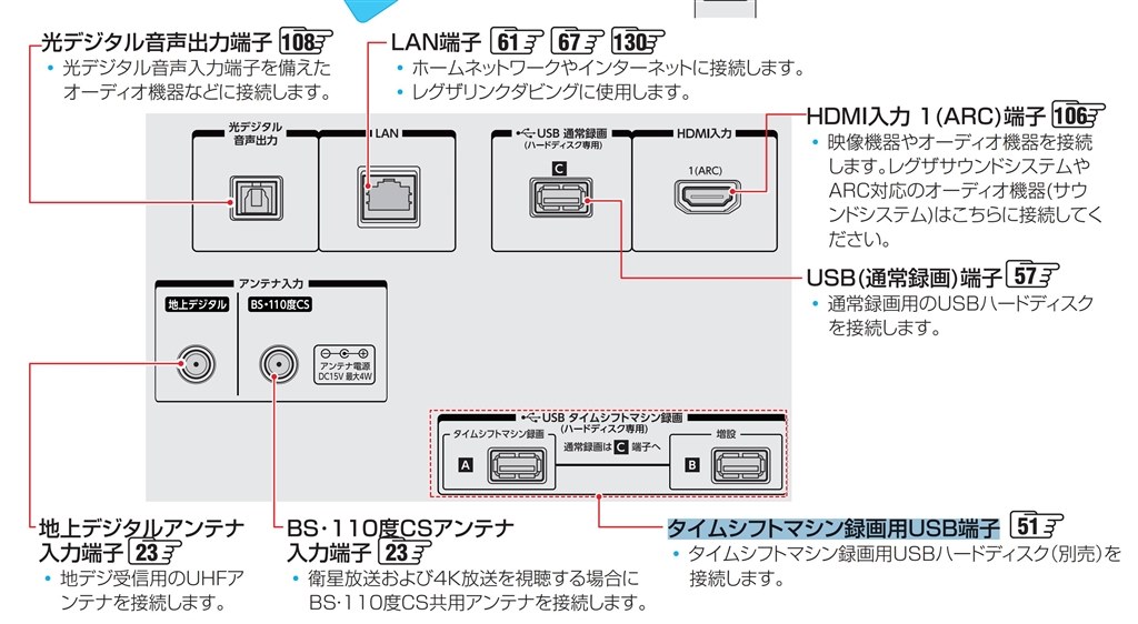 タイムシフト』 バッファロー CANVIO DESKTOP HD-TDA6U3-B