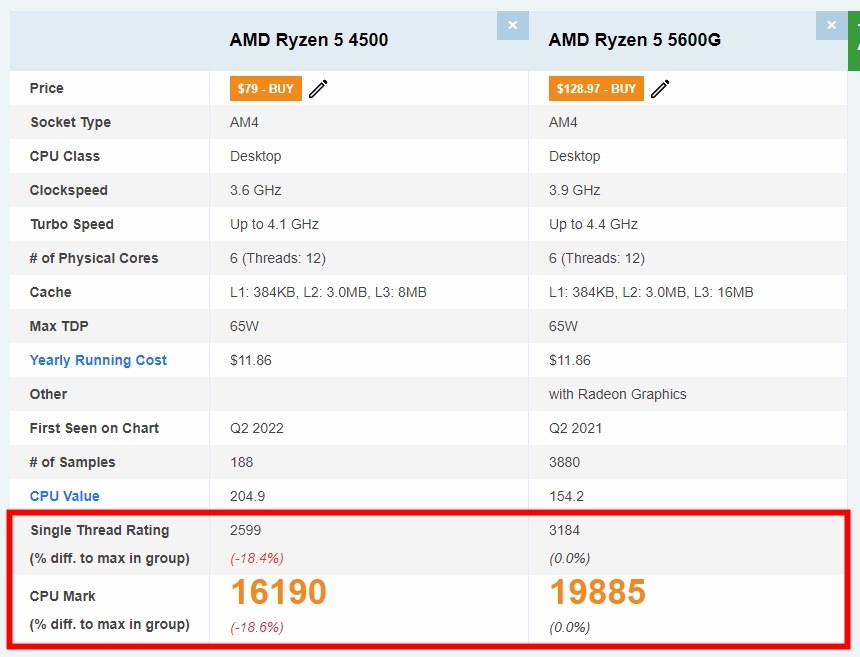 Ryzen5 5600G 正常起動します。-