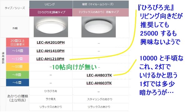 シーリングライト 日立 すべてのクチコミ - 価格.com