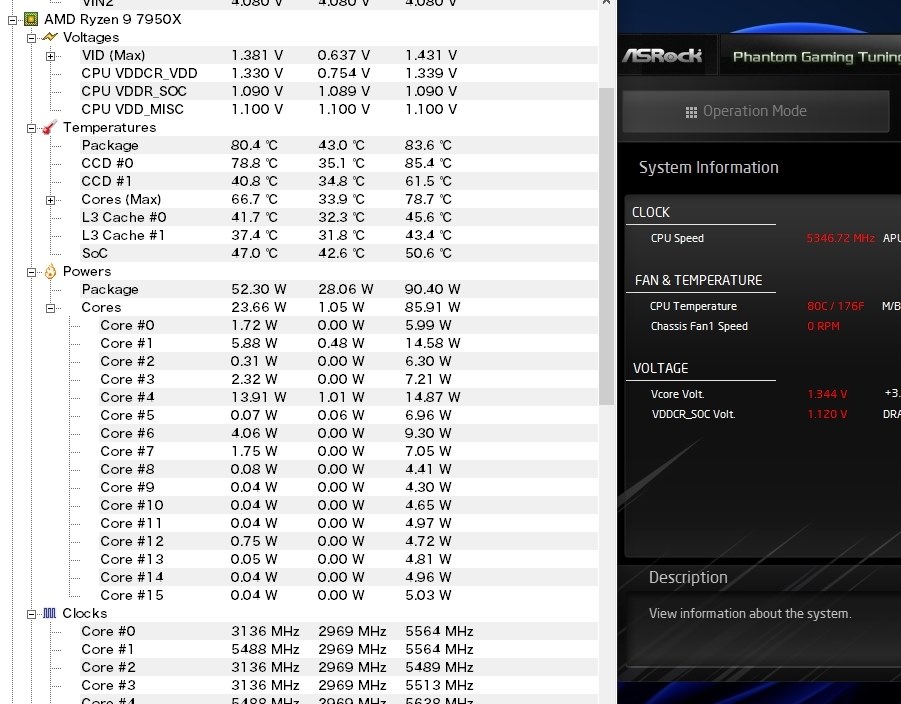 電力制限しても温度が高い』 AMD Ryzen 9 7950X BOX のクチコミ掲示板