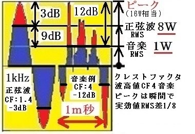 スピーカー 許容 入力 と は