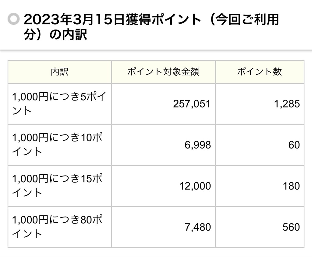 東海道新幹線でのポイント付与について』 ビューカード ビューカード ゴールド のクチコミ掲示板 - 価格.com