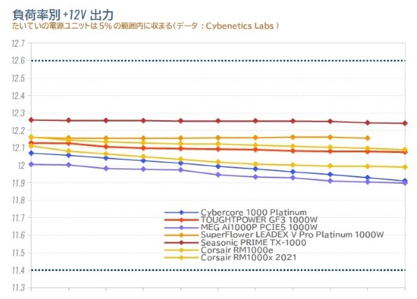 ADATA XPG CYBERCORE CYBERCORE1000P-BKCJP 価格比較 - 価格.com