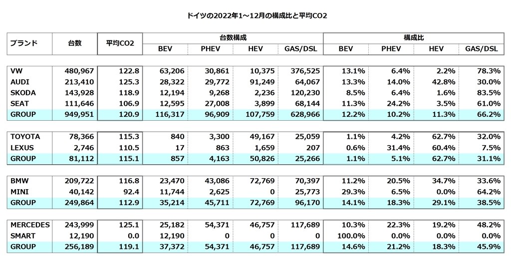 ユーロ通過導入参加 12カ国セット 早い者勝ち