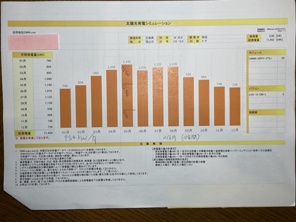 太陽光パネルと蓄電池設置の見積の妥当性について』 クチコミ掲示板
