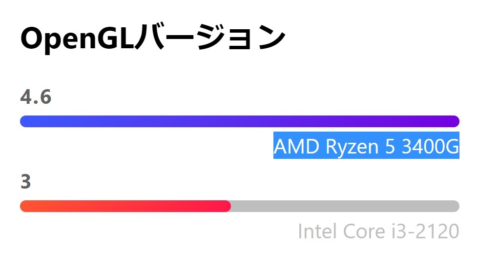 GPU』 HP HP 285 Pro G8 Microtower PC Ryzen 5 PRO 5650G/8GBメモリ