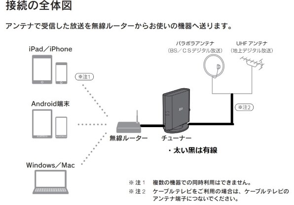 xit-air110w ピクセラ