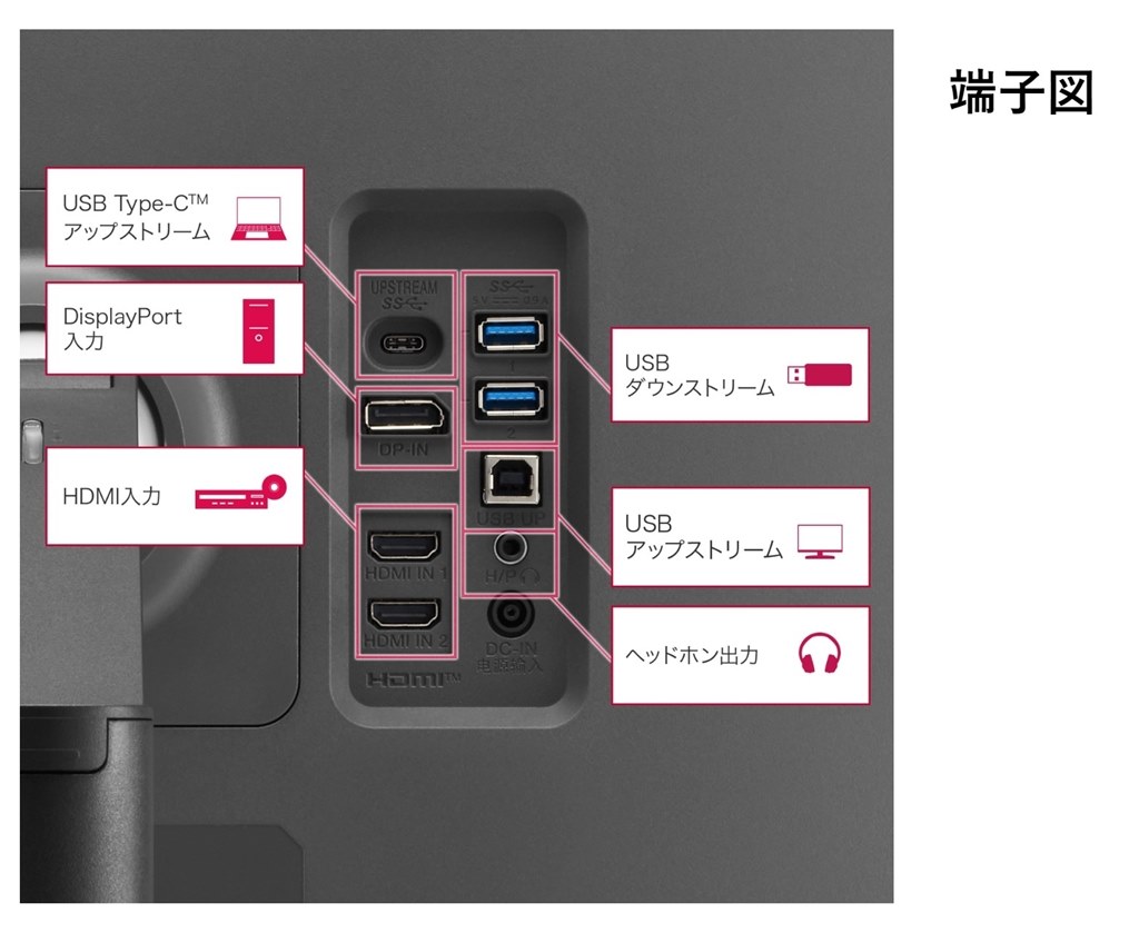 デイジーチェーンの有無について』 LGエレクトロニクス 28MQ780-B