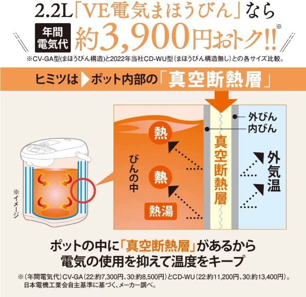 象印 VE電気まほうびん 優湯生 CV-GA22 価格比較 - 価格.com