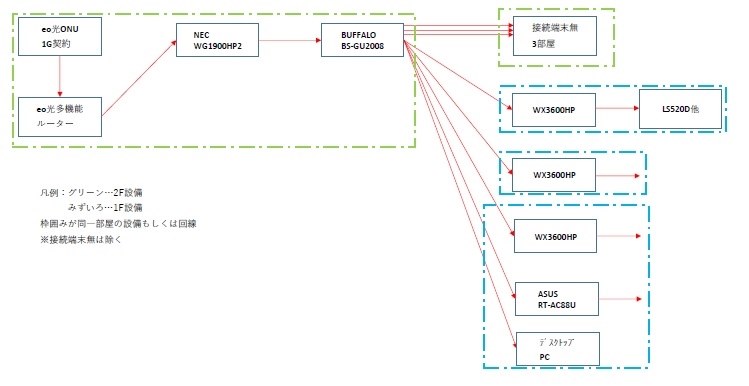 想定回線構成ではメッシュ構築しても意味はありますでしょうか？』 NEC