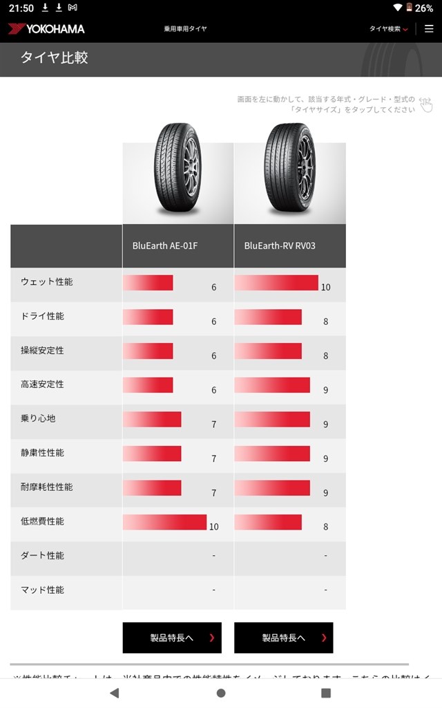 タイヤの劣化について』 YOKOHAMA BluEarth AE-01F 195/65R15 91H のクチコミ掲示板