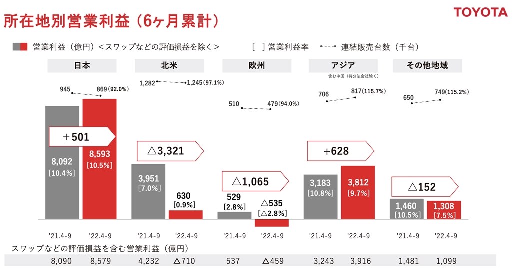 トヨタ 2026年までにEV10モデル投入』 クチコミ掲示板 - 価格.com